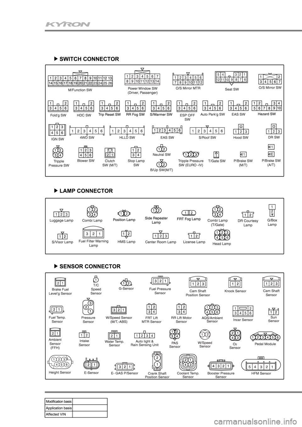 SSANGYONG KYRON 2006 User Guide 