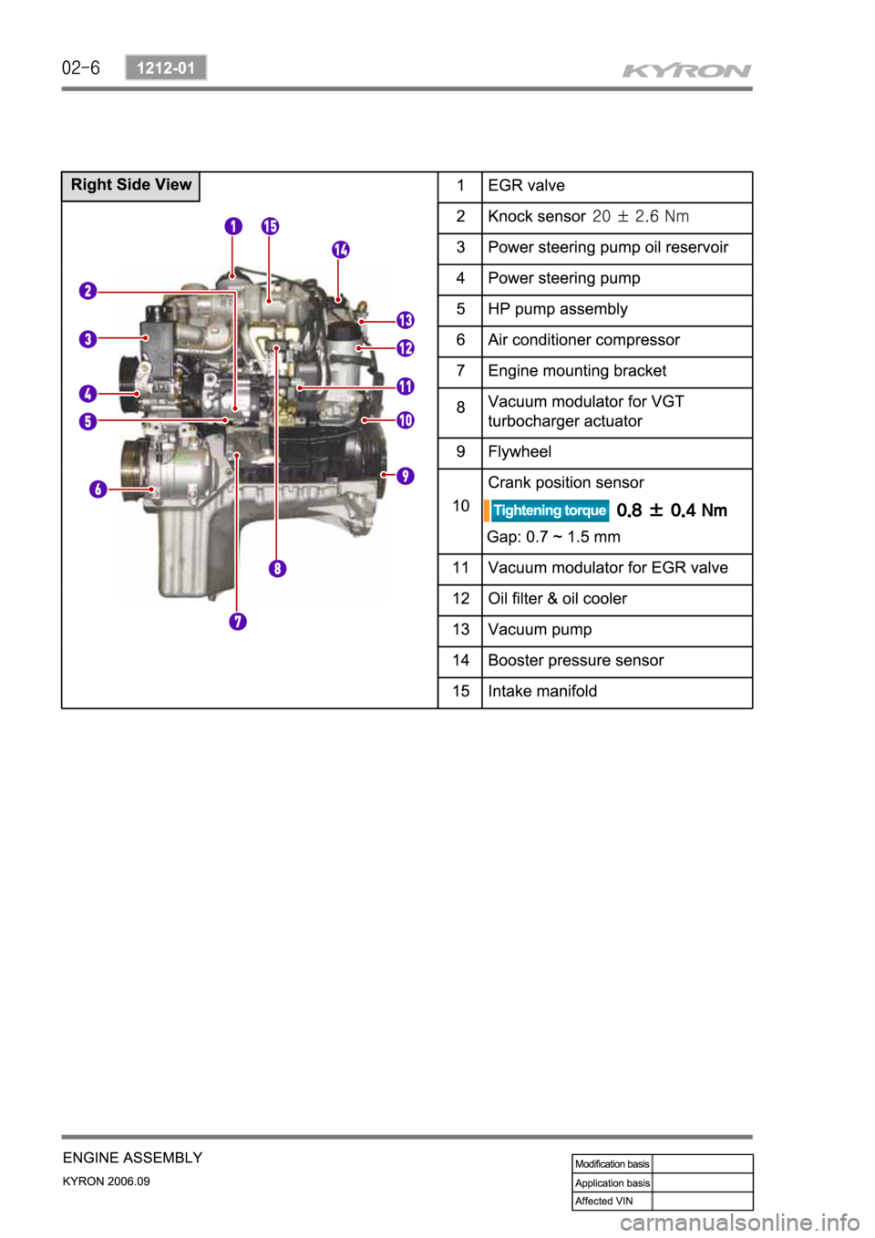 SSANGYONG KYRON 2006 Service Manual SSANGYONG KYRON 2006 Service Manual