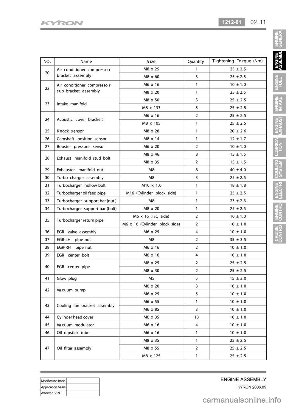 SSANGYONG KYRON 2006 Service Manual SSANGYONG KYRON 2006 Service Manual