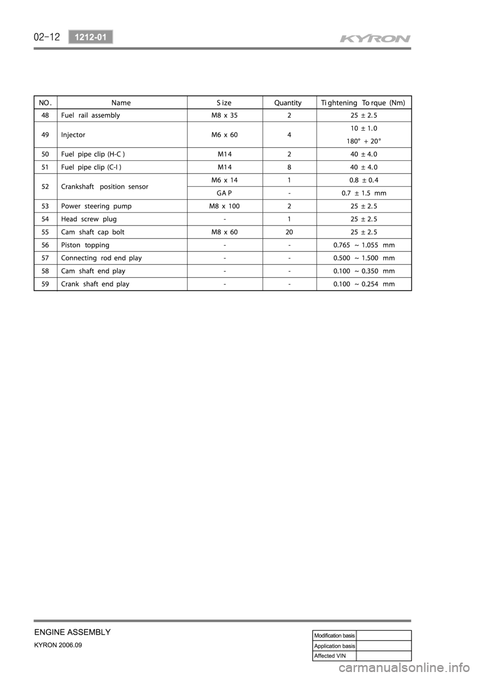 SSANGYONG KYRON 2006 Service Manual SSANGYONG KYRON 2006 Service Manual