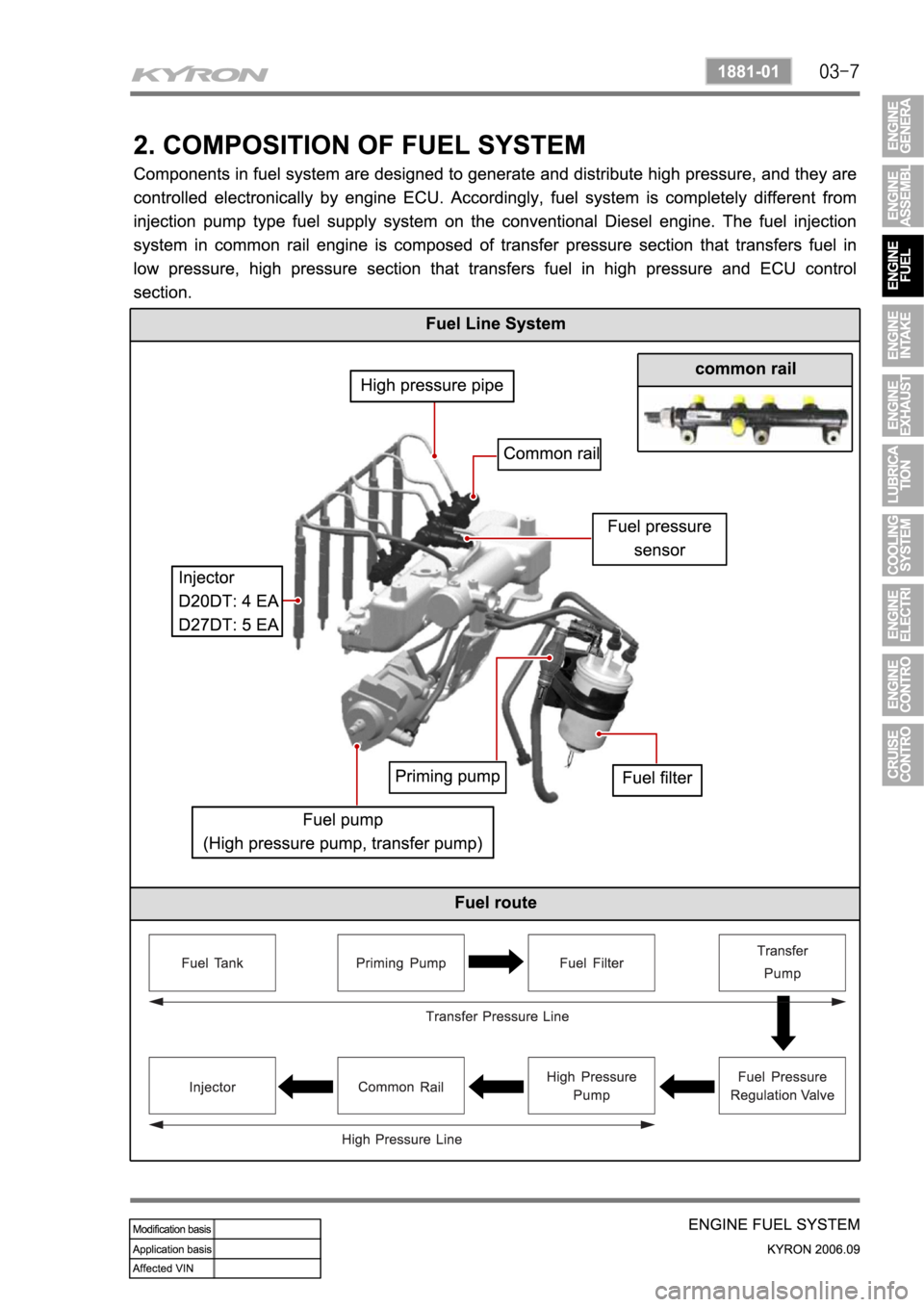SSANGYONG KYRON 2006 Service Manual SSANGYONG KYRON 2006 Service Manual