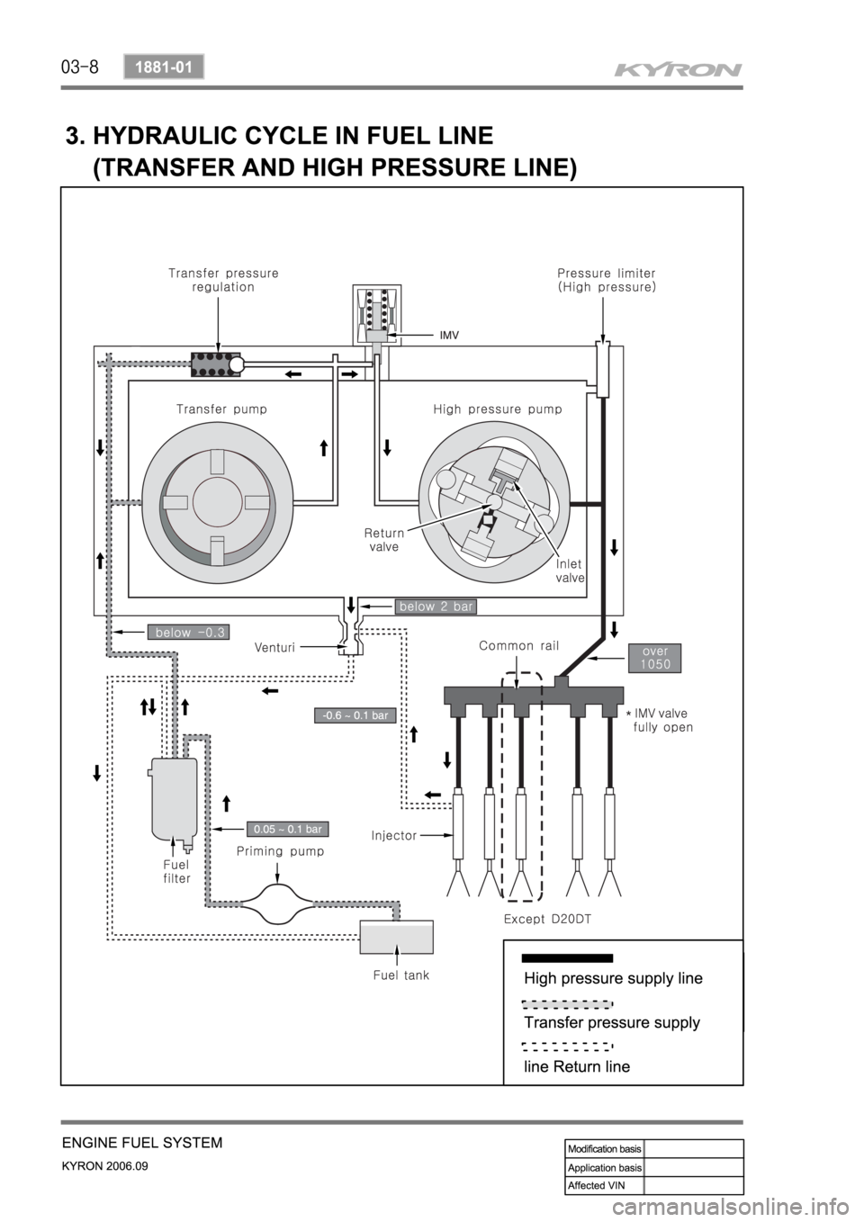 SSANGYONG KYRON 2006 Service Manual SSANGYONG KYRON 2006 Service Manual