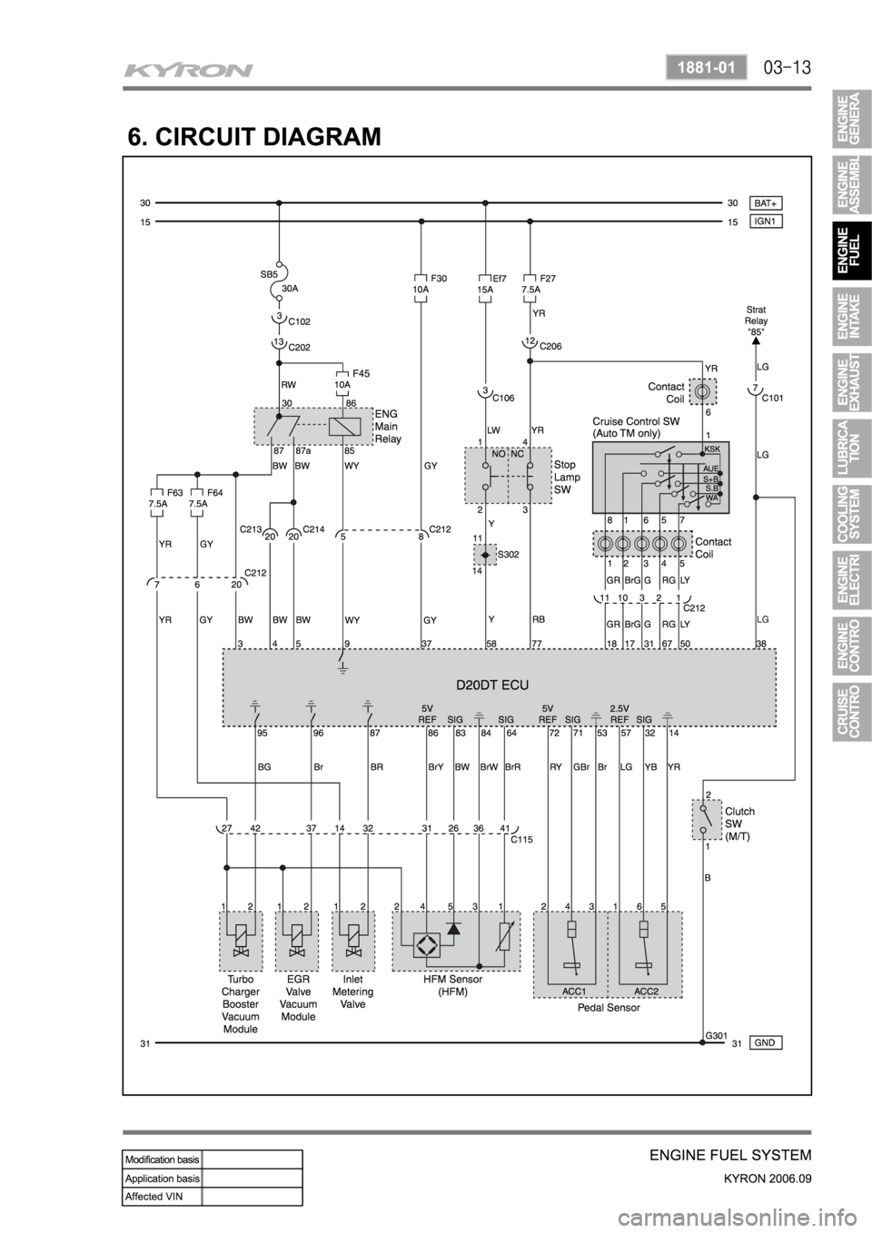 SSANGYONG KYRON 2006 Service Manual SSANGYONG KYRON 2006 Service Manual