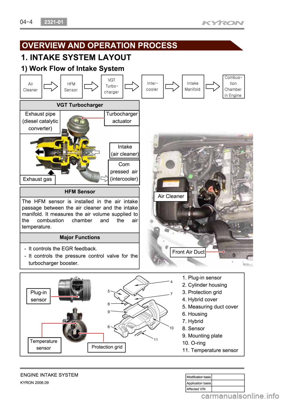SSANGYONG KYRON 2006 Service Manual SSANGYONG KYRON 2006 Service Manual
