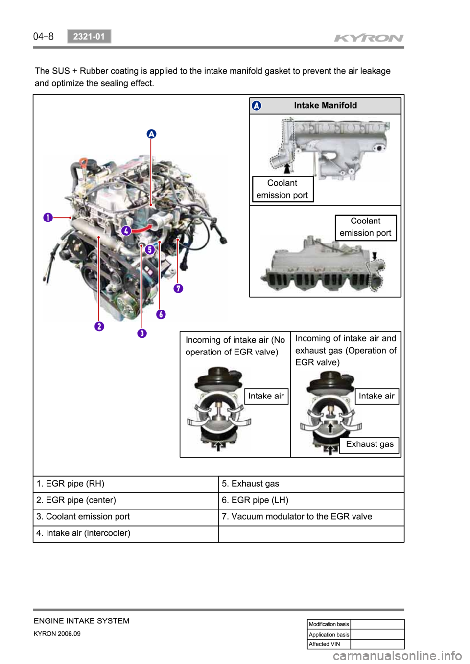 SSANGYONG KYRON 2006 Service Manual SSANGYONG KYRON 2006 Service Manual