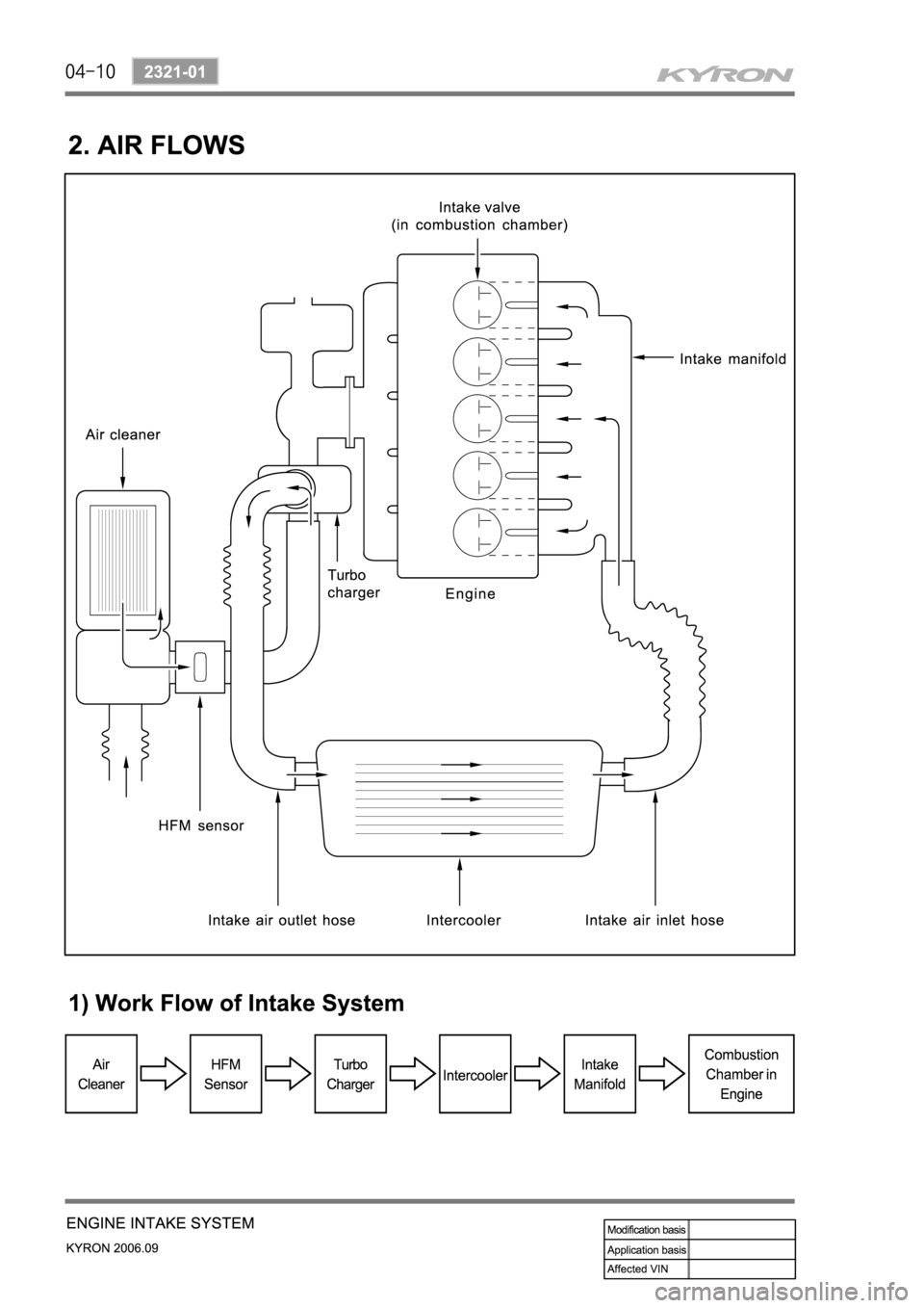 SSANGYONG KYRON 2006 Service Manual SSANGYONG KYRON 2006 Service Manual