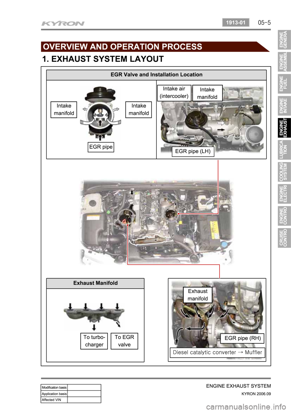 SSANGYONG KYRON 2006 Service Manual SSANGYONG KYRON 2006 Service Manual