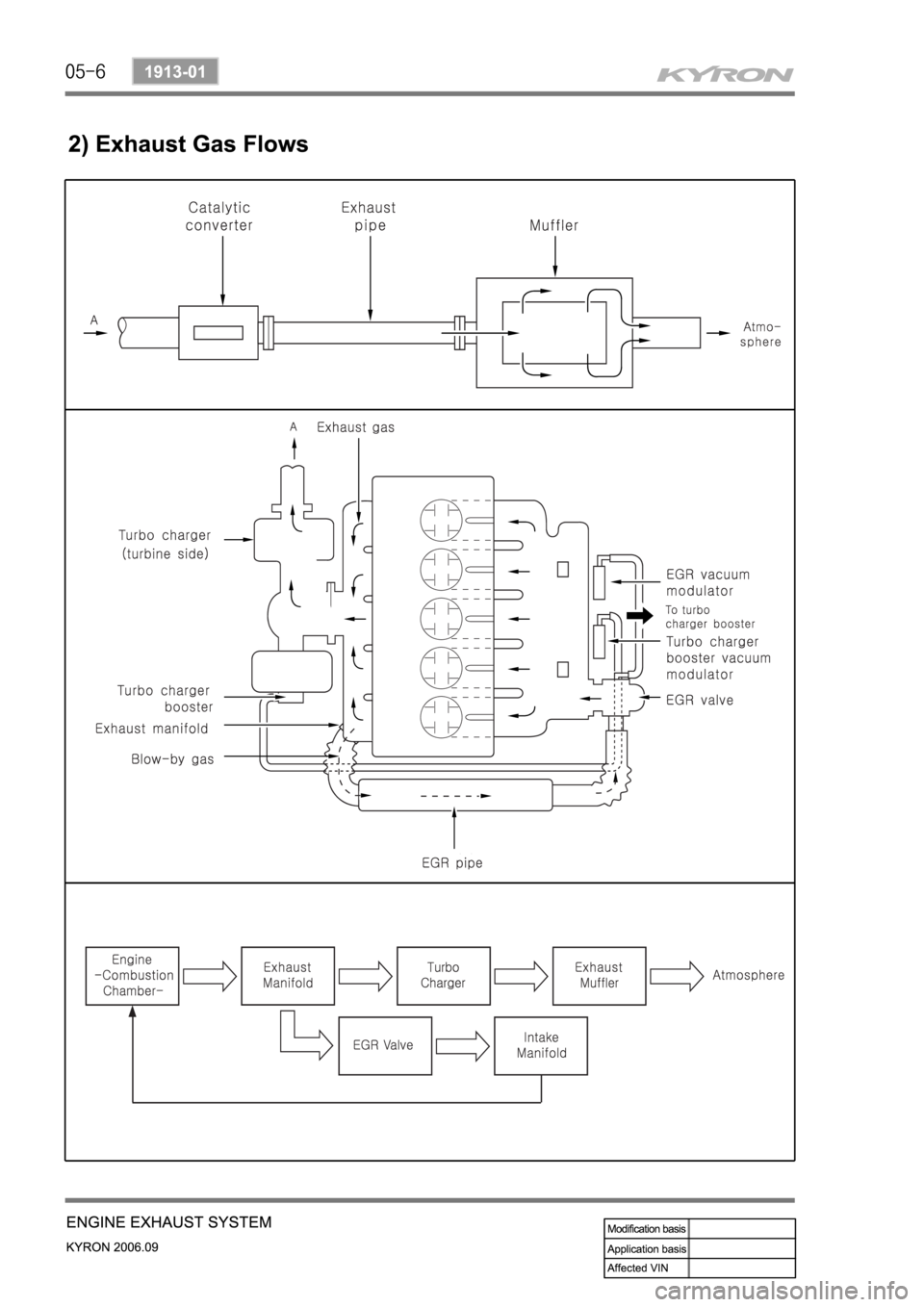 SSANGYONG KYRON 2006 Service Manual SSANGYONG KYRON 2006 Service Manual