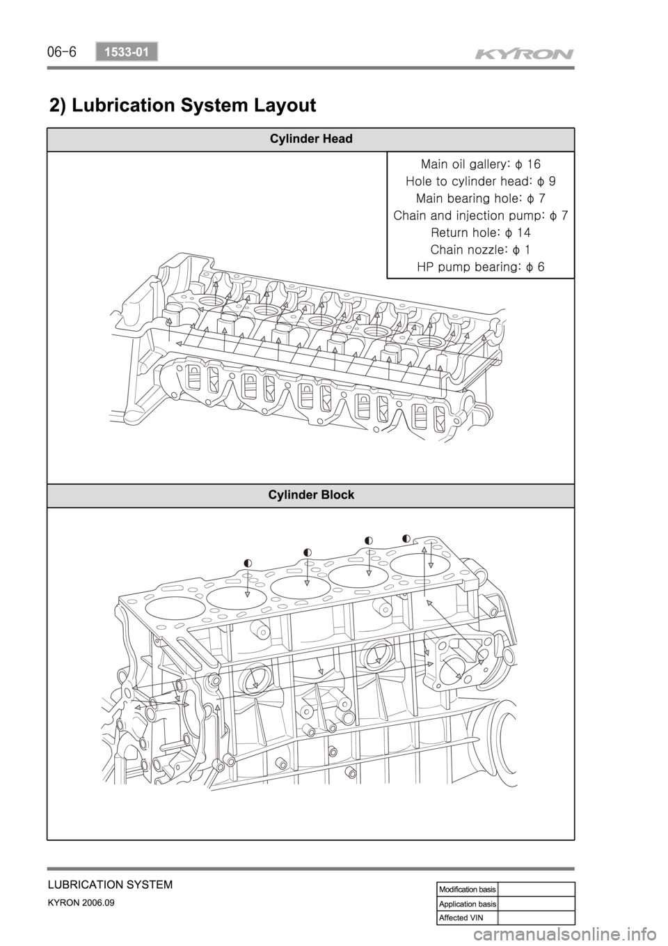 SSANGYONG KYRON 2006 Service Manual SSANGYONG KYRON 2006 Service Manual