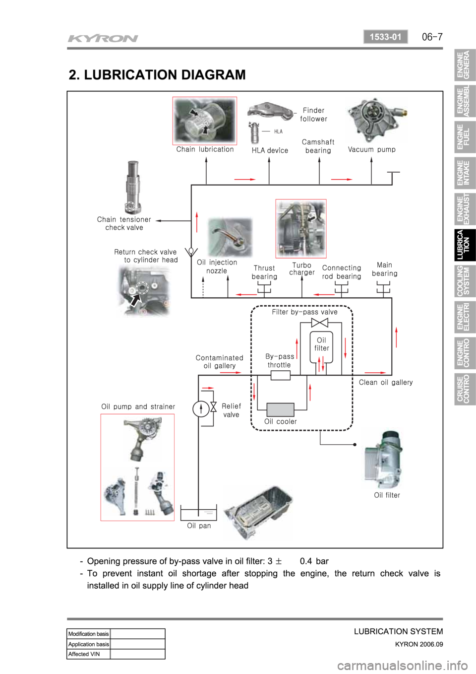 SSANGYONG KYRON 2006 Service Manual SSANGYONG KYRON 2006 Service Manual