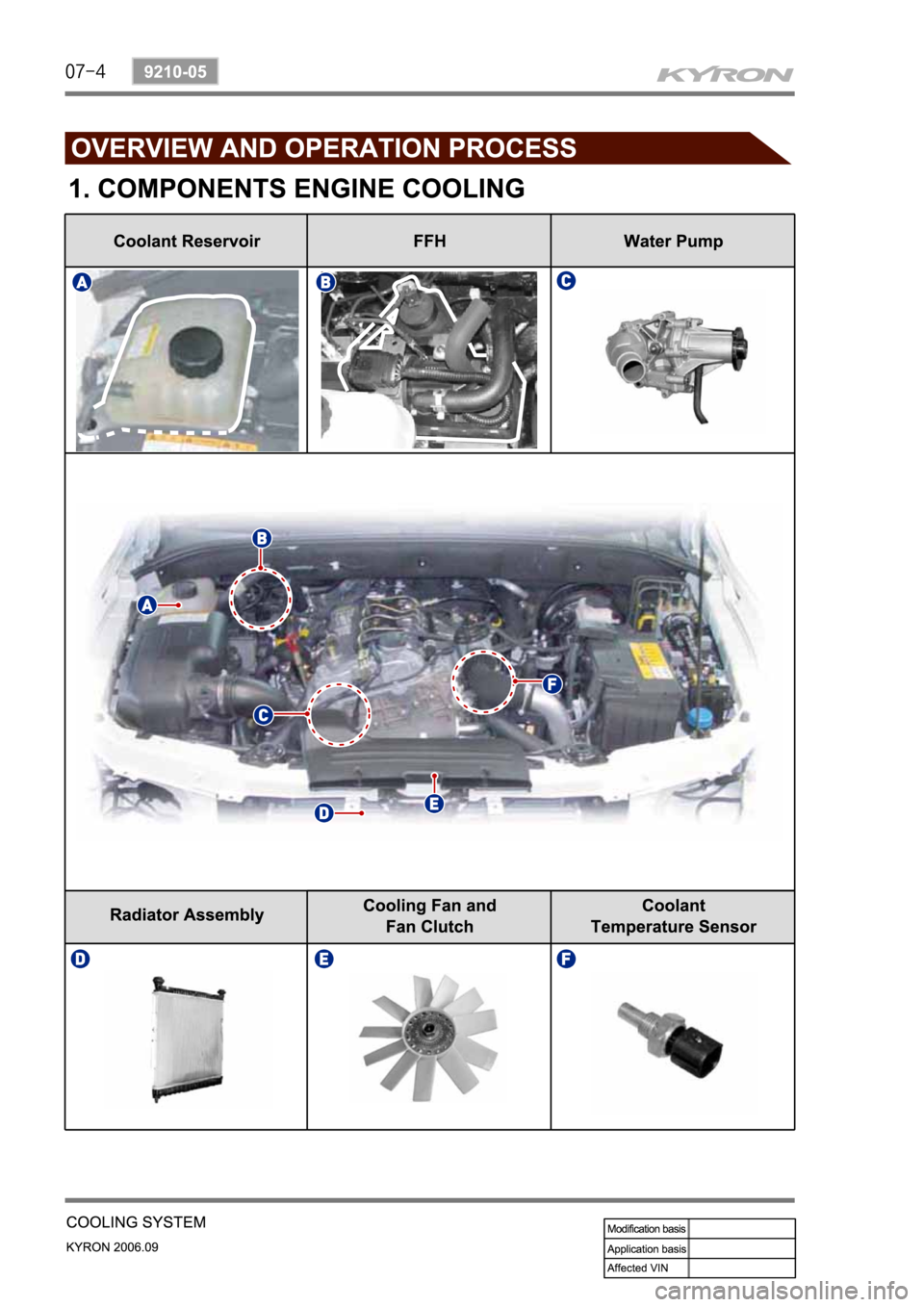 SSANGYONG KYRON 2006 Service Manual SSANGYONG KYRON 2006 Service Manual
