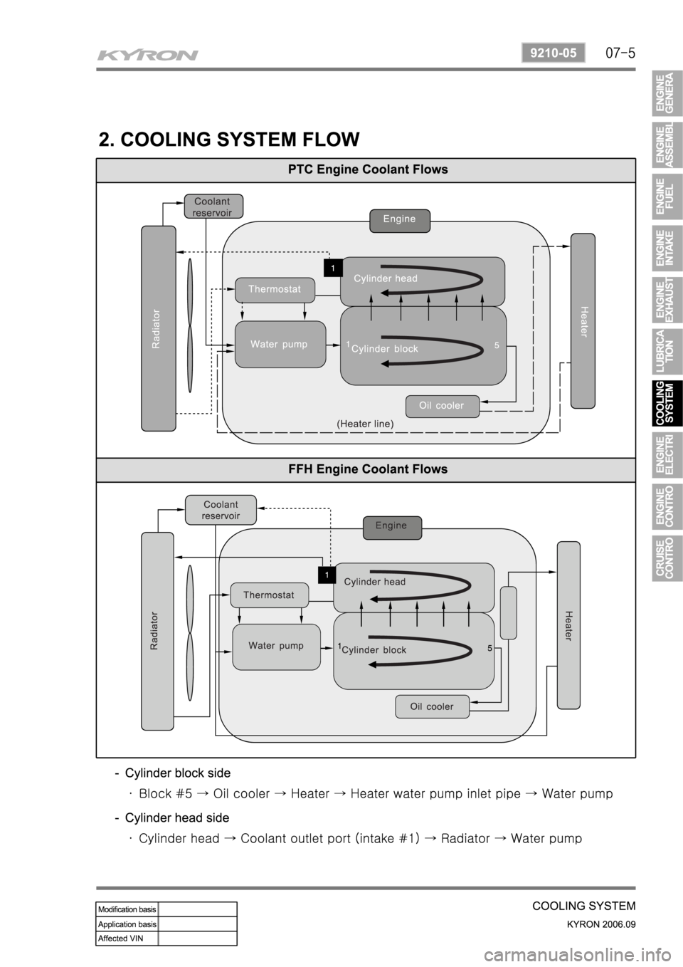 SSANGYONG KYRON 2006  Service Manual 