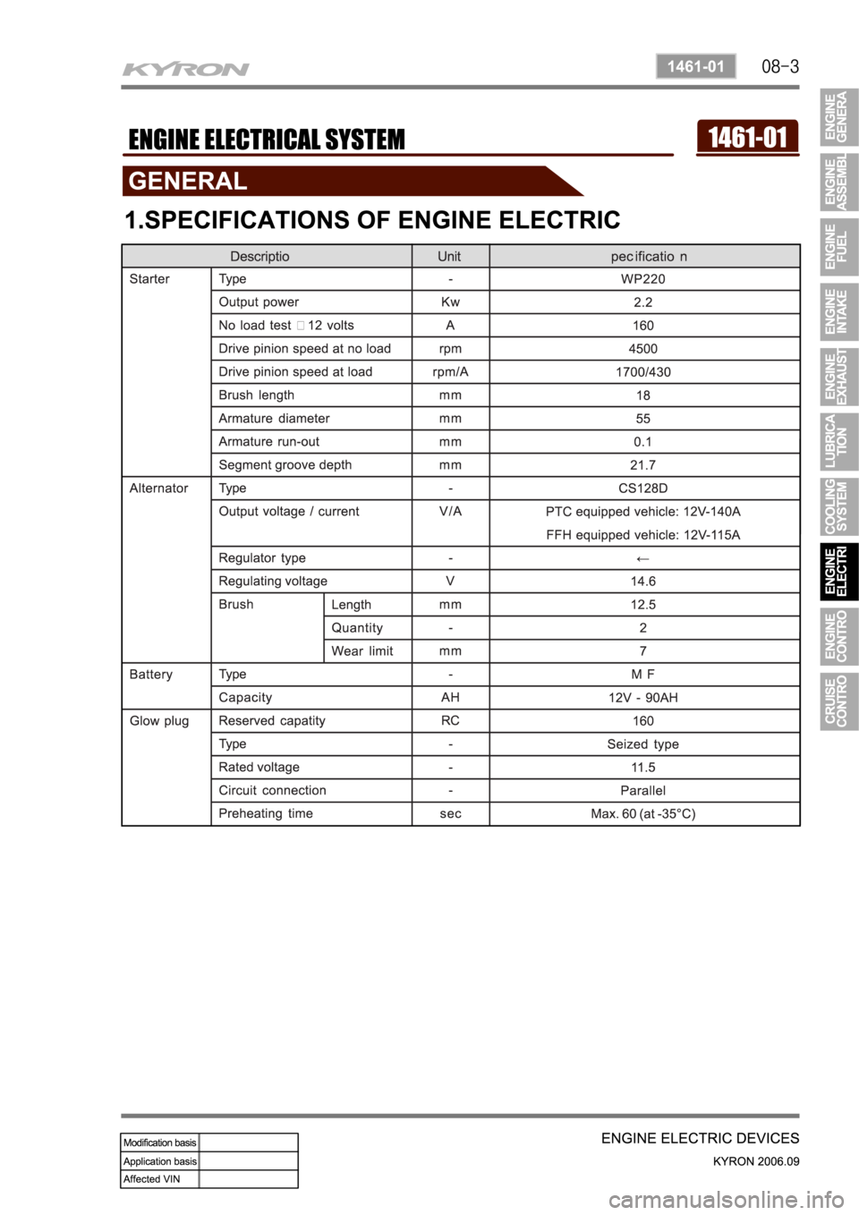 SSANGYONG KYRON 2006  Service Manual 