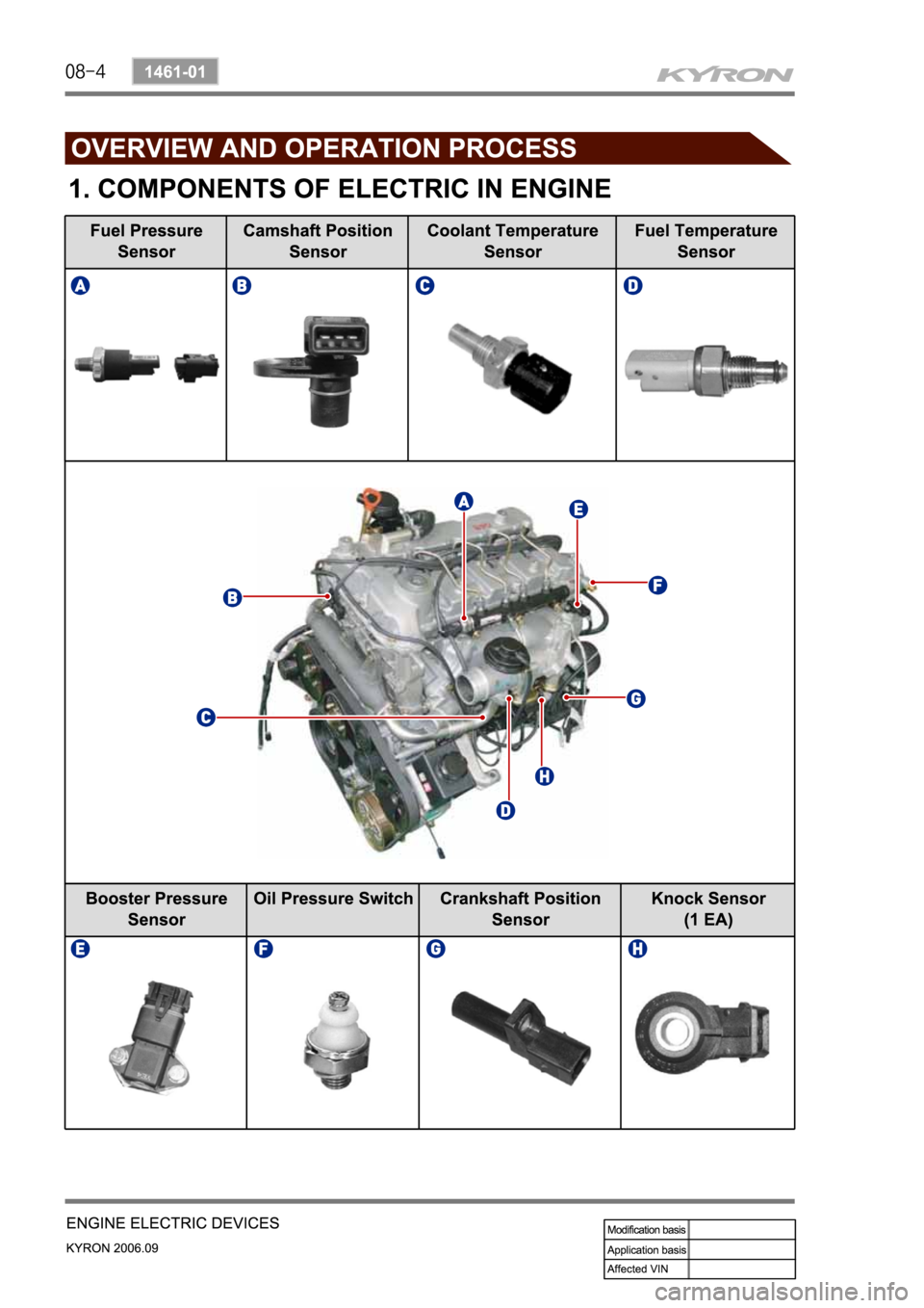 SSANGYONG KYRON 2006  Service Manual 