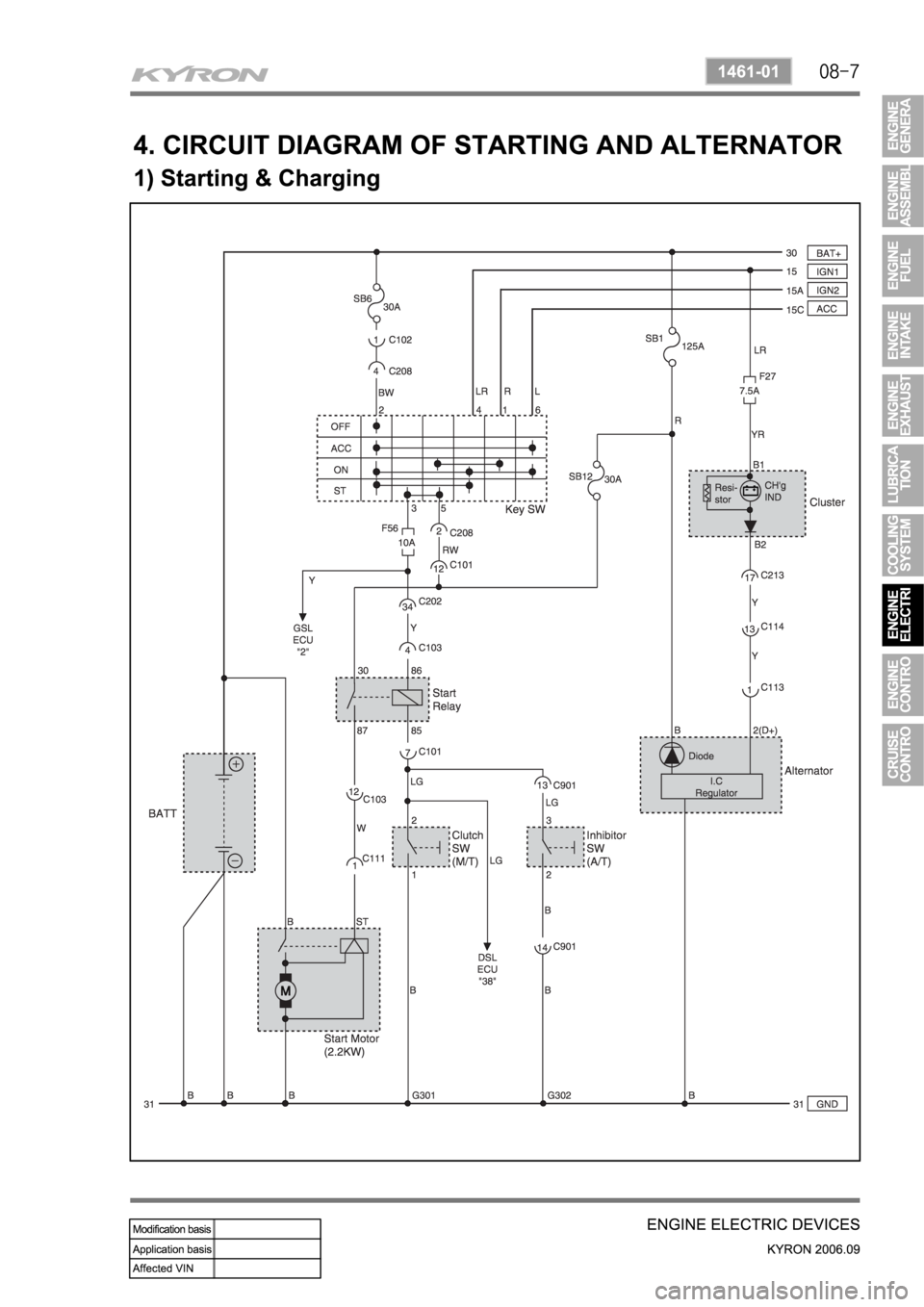 SSANGYONG KYRON 2006  Service Manual 