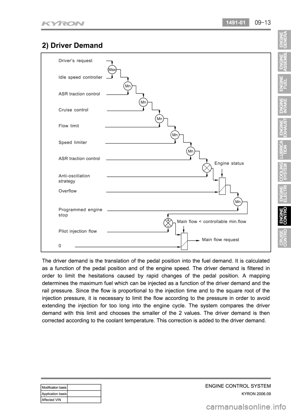 SSANGYONG KYRON 2006  Service Manual 