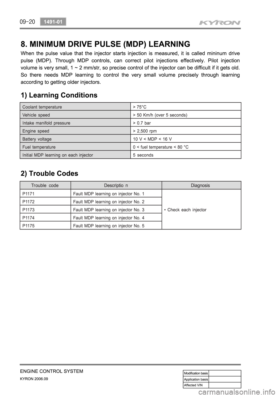 SSANGYONG KYRON 2006 Service Manual SSANGYONG KYRON 2006 Service Manual