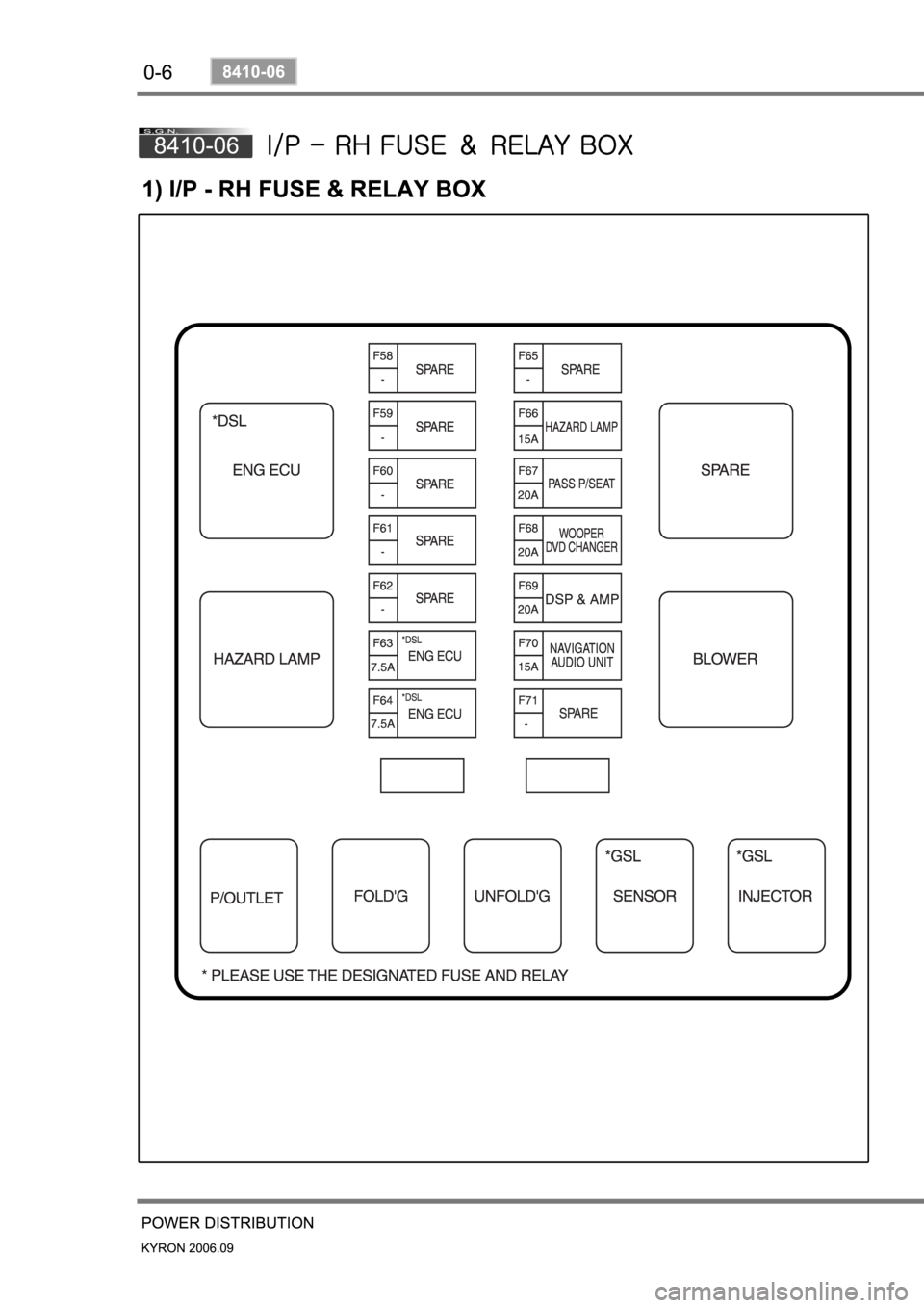 SSANGYONG KYRON 2006 Owners Manual 