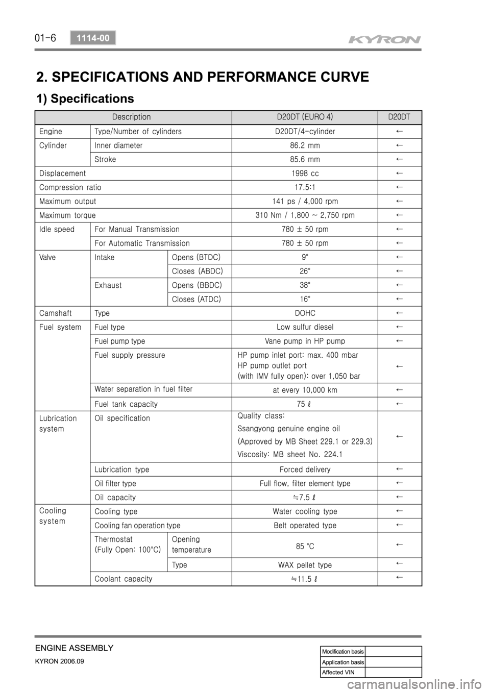 SSANGYONG KYRON 2006 Service Manual SSANGYONG KYRON 2006 Service Manual