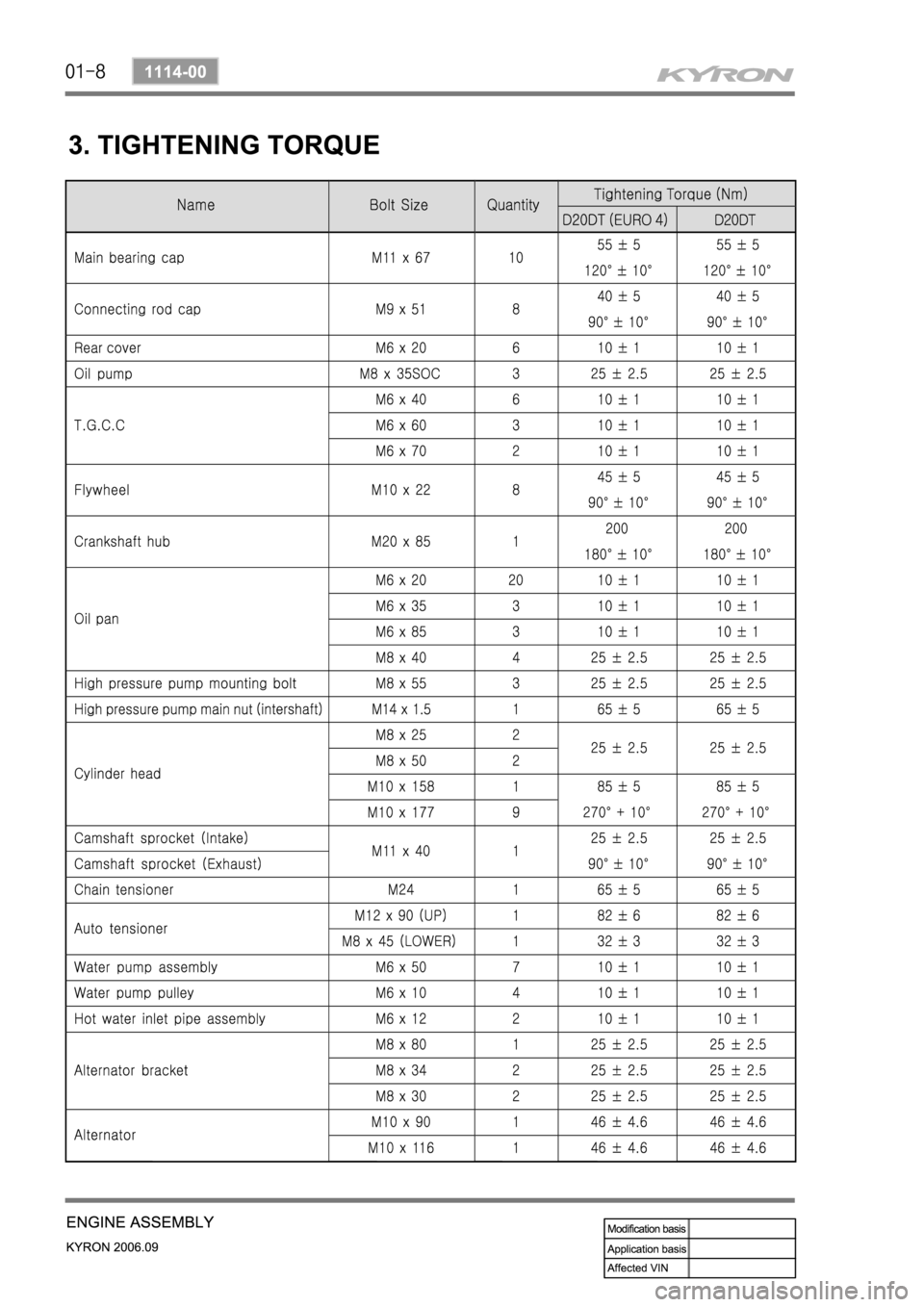 SSANGYONG KYRON 2006 Service Manual SSANGYONG KYRON 2006 Service Manual