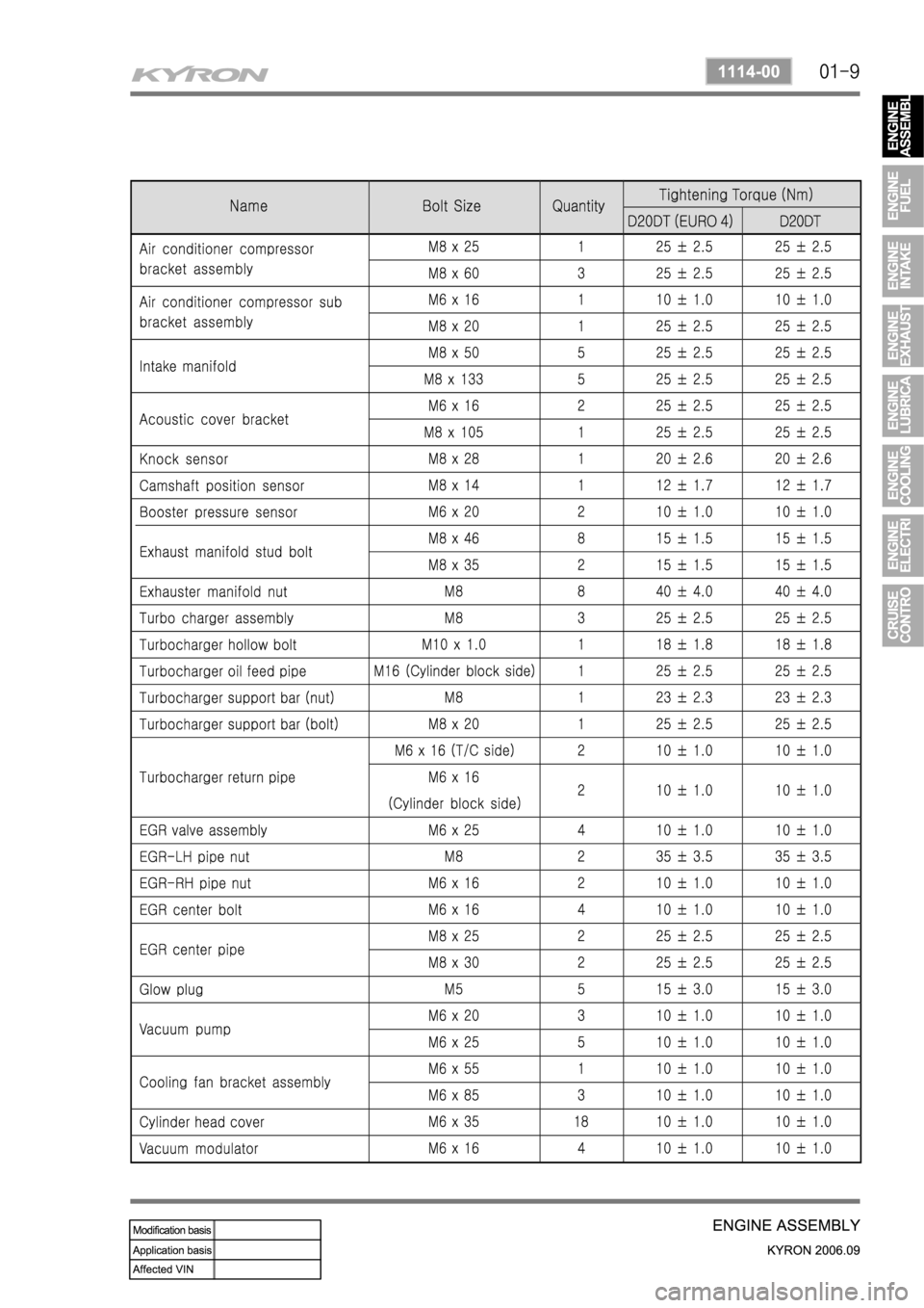 SSANGYONG KYRON 2006 Service Manual SSANGYONG KYRON 2006 Service Manual
