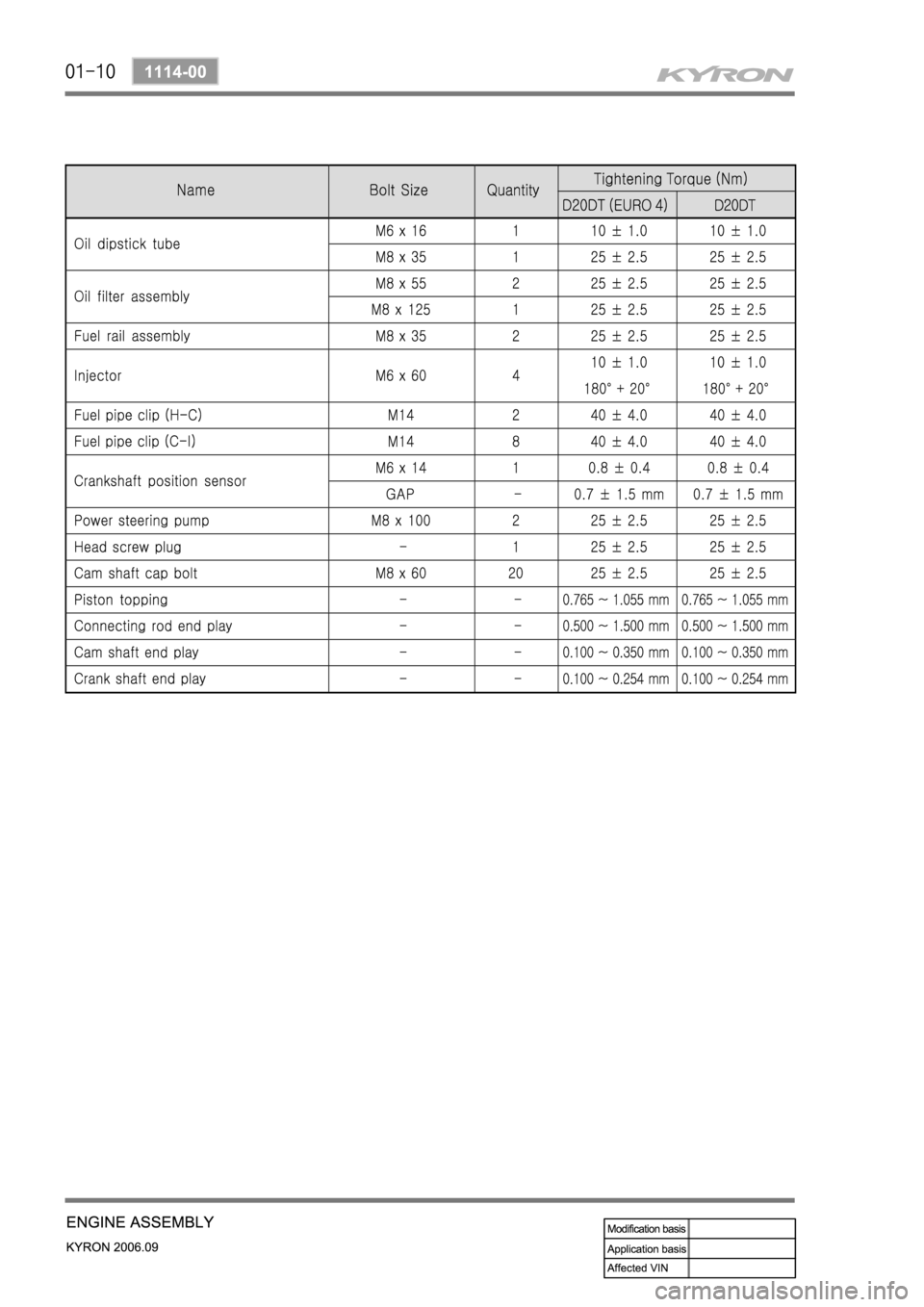SSANGYONG KYRON 2006  Service Manual 