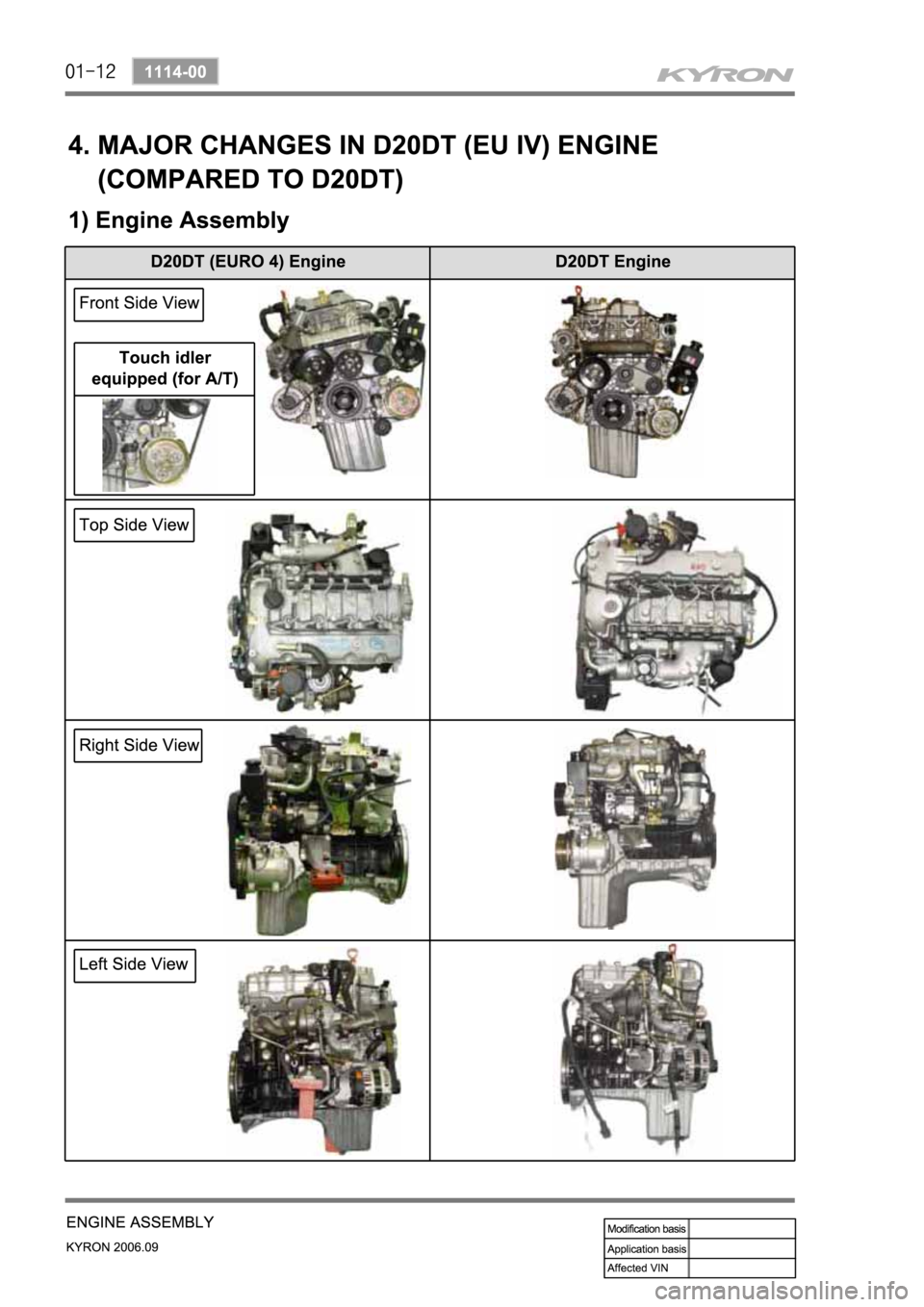SSANGYONG KYRON 2006  Service Manual 