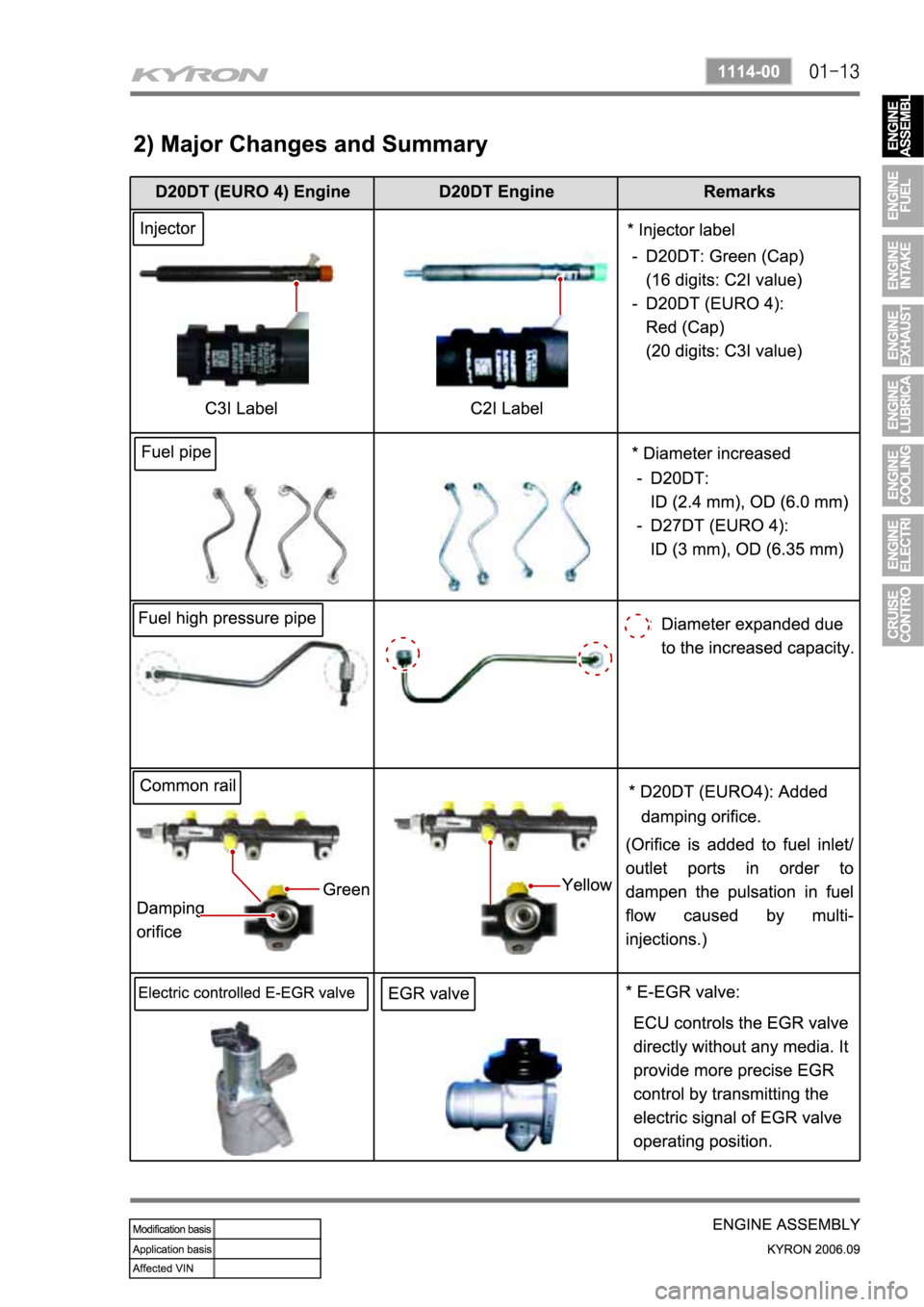 SSANGYONG KYRON 2006  Service Manual 