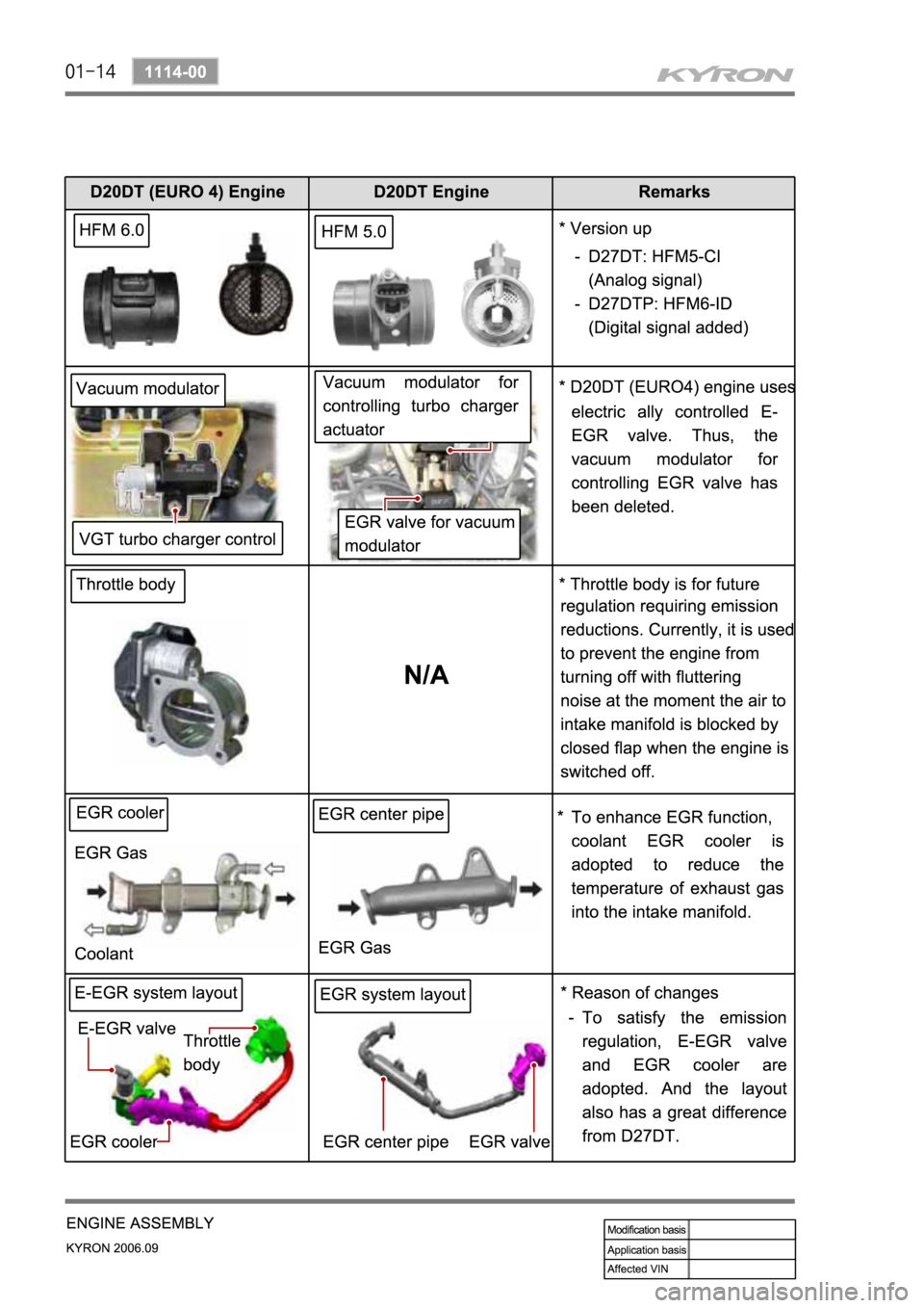 SSANGYONG KYRON 2006  Service Manual 