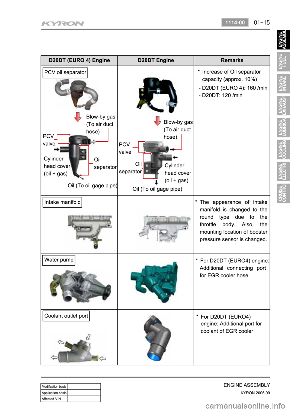 SSANGYONG KYRON 2006  Service Manual 