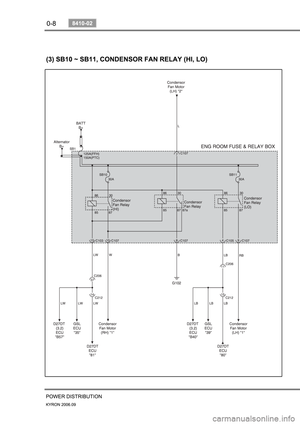 SSANGYONG KYRON 2006 Owners Manual 