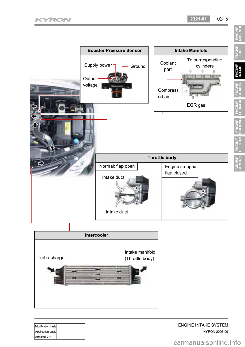 SSANGYONG KYRON 2006  Service Manual 