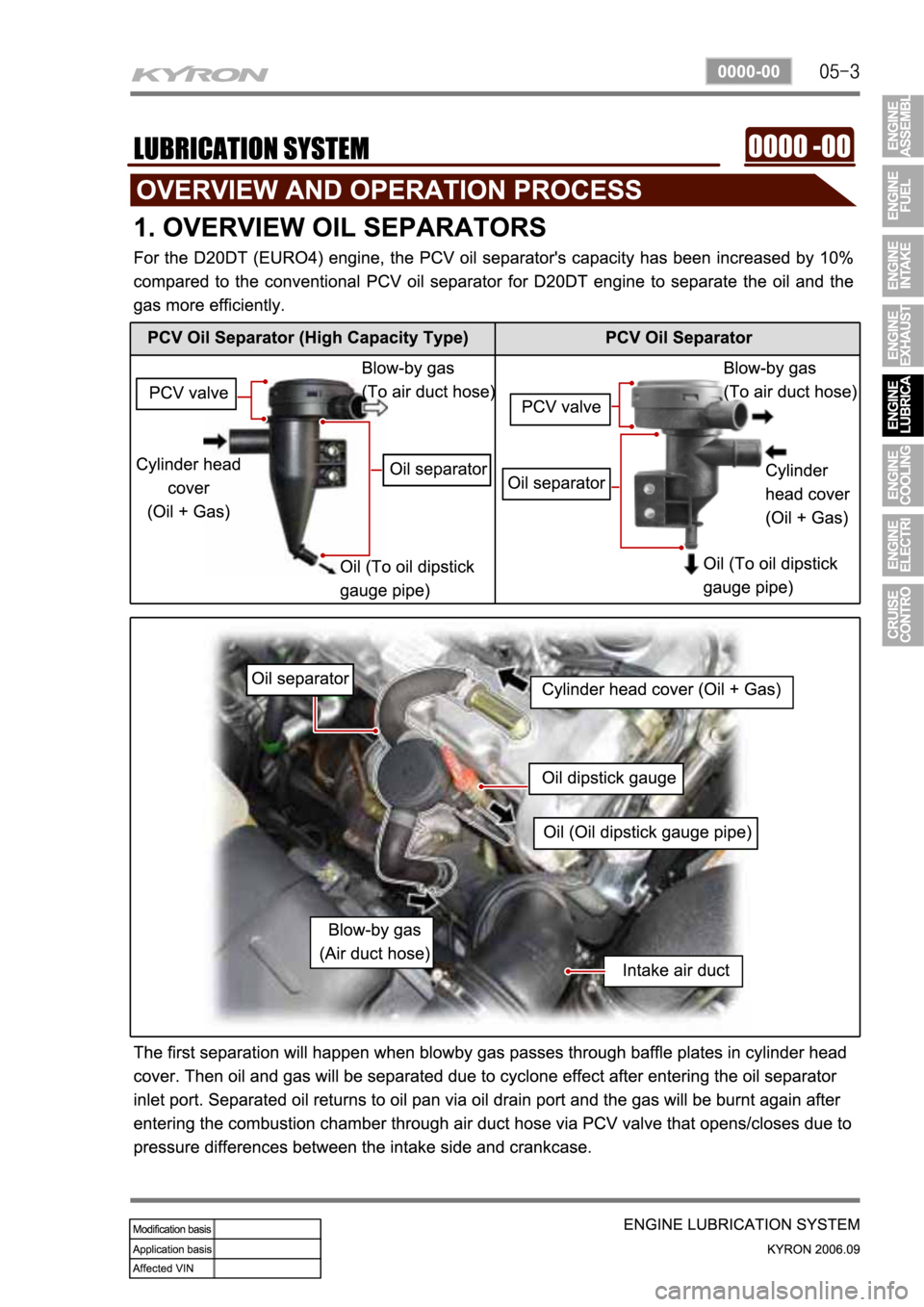 SSANGYONG KYRON 2006  Service Manual 