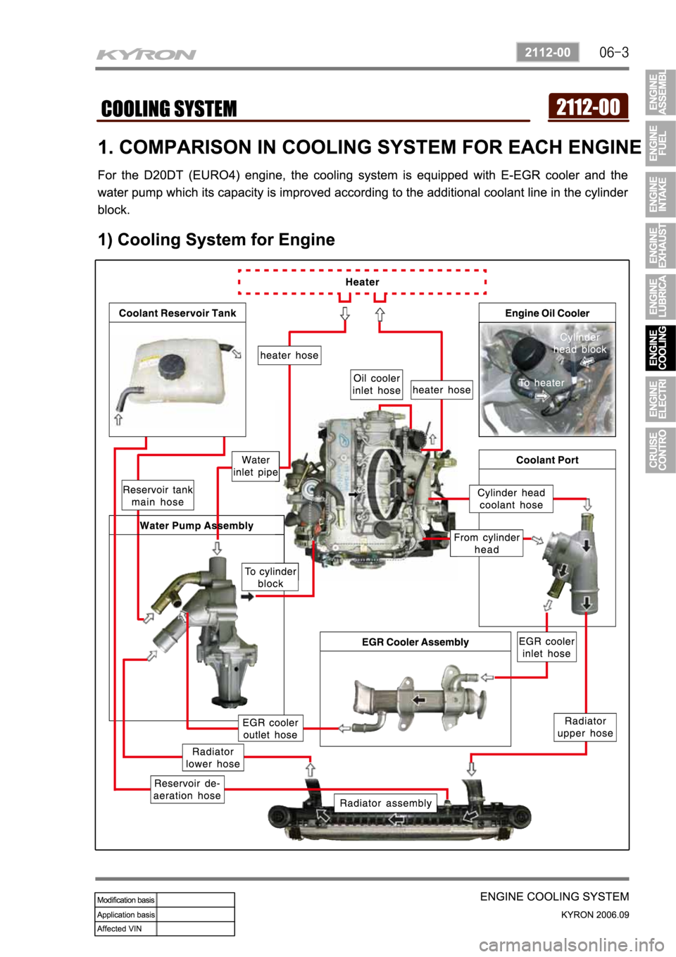 SSANGYONG KYRON 2006 Service Manual SSANGYONG KYRON 2006 Service Manual