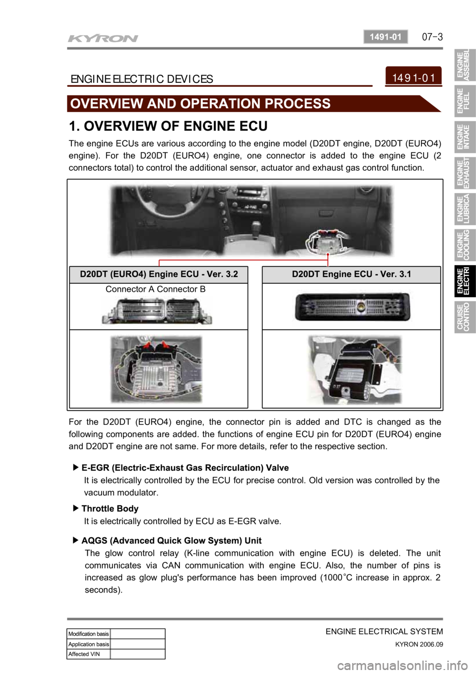 SSANGYONG KYRON 2006  Service Manual ENGINE ELECTRICAL SYSTEM
KYRON 2006.09
1491-01ENGINE ELECTRIC DEVICES
The engine ECUs are various according to the engine model (D20DT engine, D20DT (EURO4)
engine).  For  the  D20DT  (EURO4)  engine,