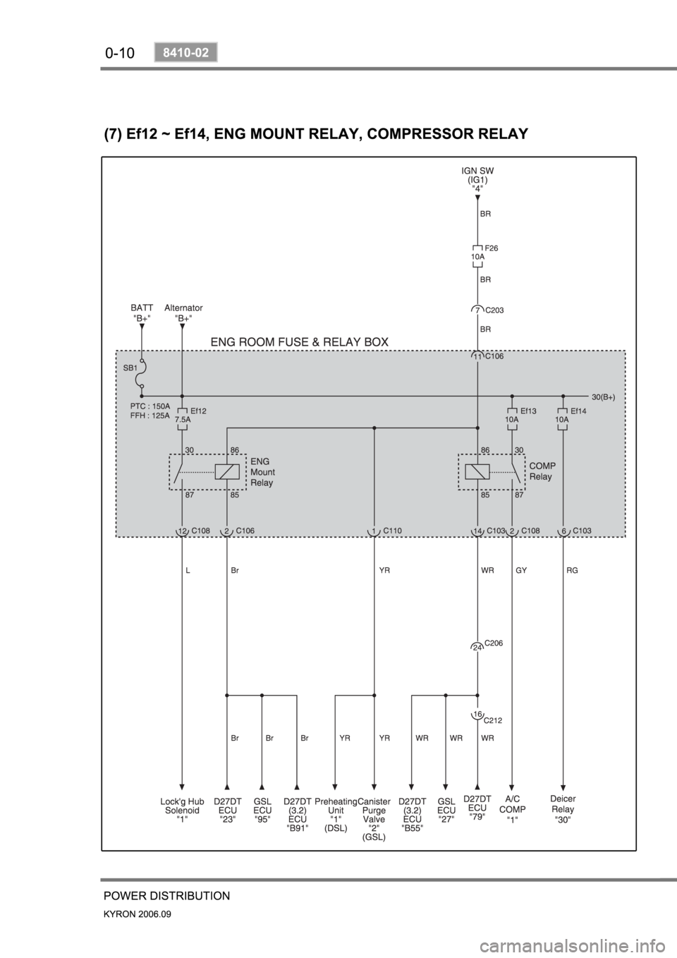 SSANGYONG KYRON 2006 Owners Manual 