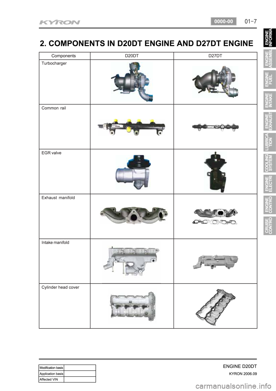 SSANGYONG KYRON 2006 Service Manual SSANGYONG KYRON 2006 Service Manual