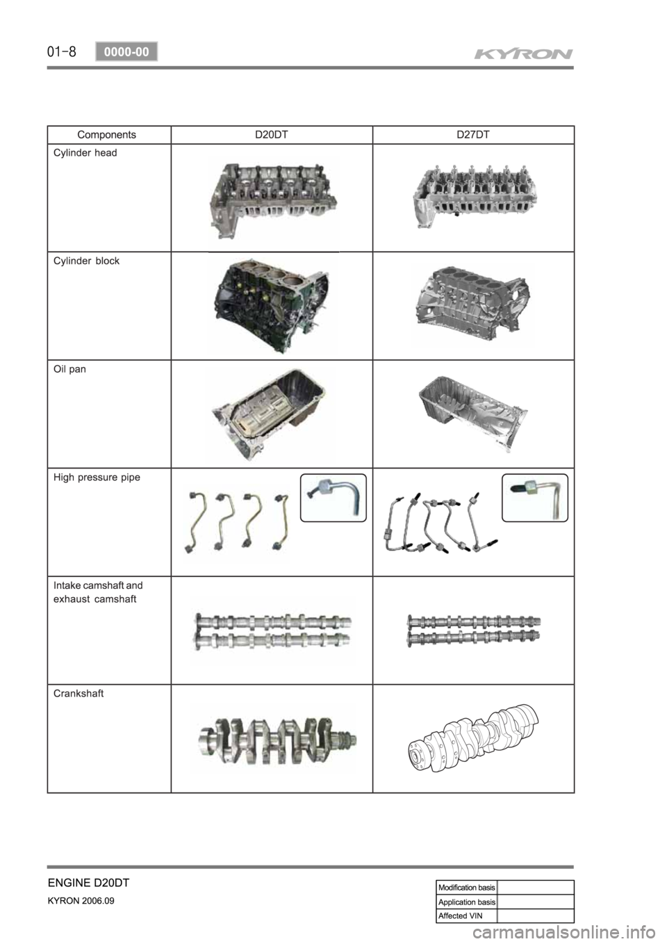 SSANGYONG KYRON 2006 Service Manual SSANGYONG KYRON 2006 Service Manual