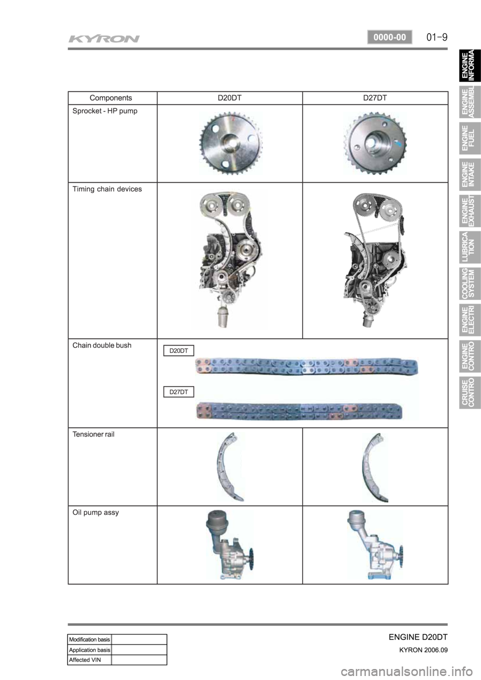 SSANGYONG KYRON 2006 Service Manual SSANGYONG KYRON 2006 Service Manual