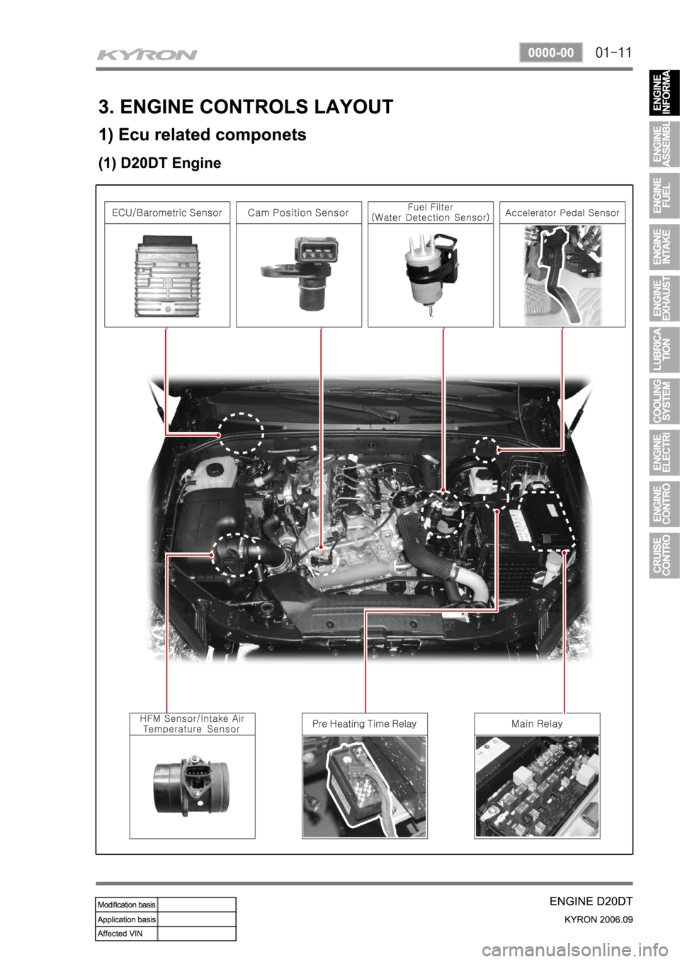 SSANGYONG KYRON 2006 Service Manual SSANGYONG KYRON 2006 Service Manual