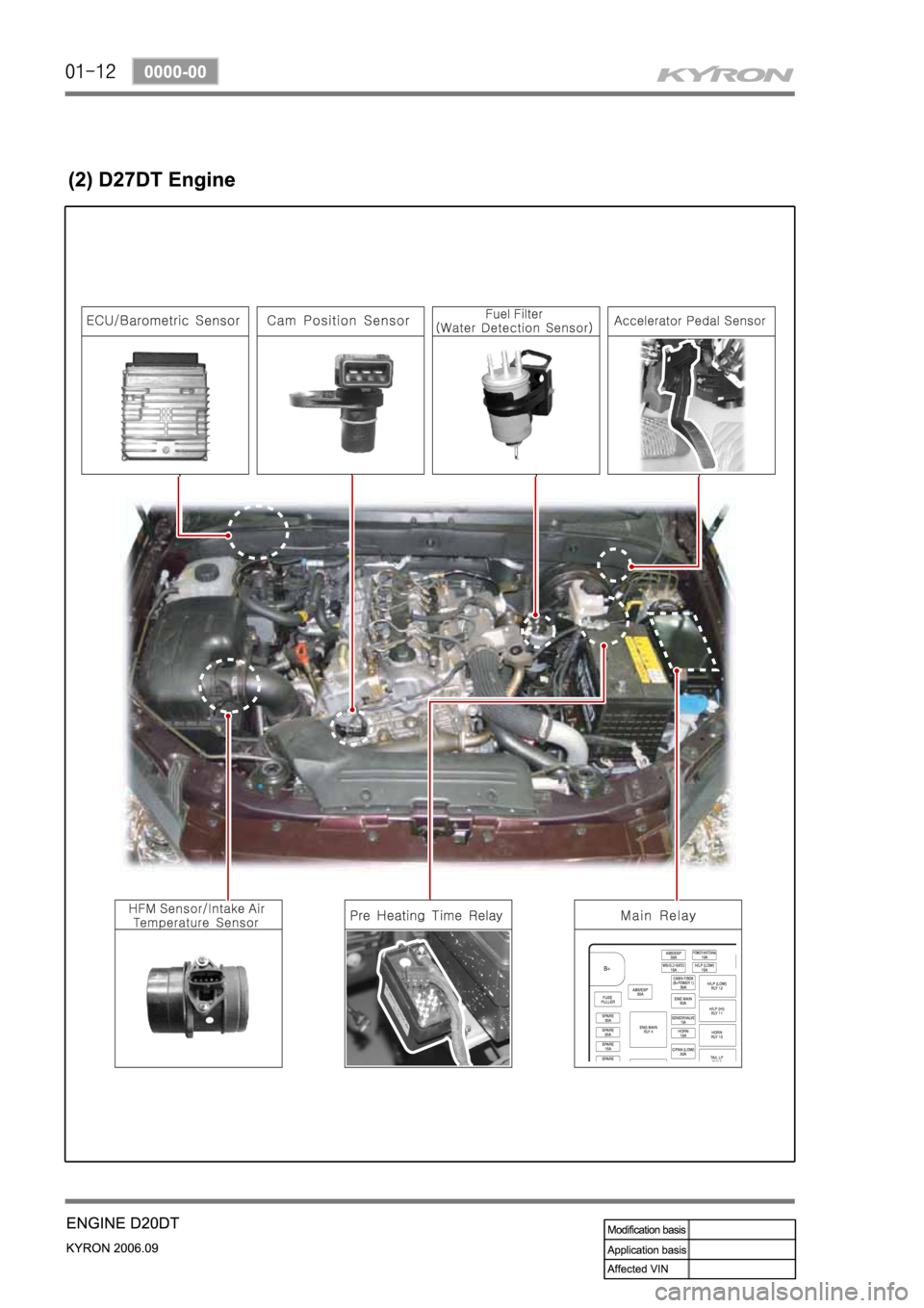 SSANGYONG KYRON 2006 Service Manual SSANGYONG KYRON 2006 Service Manual
