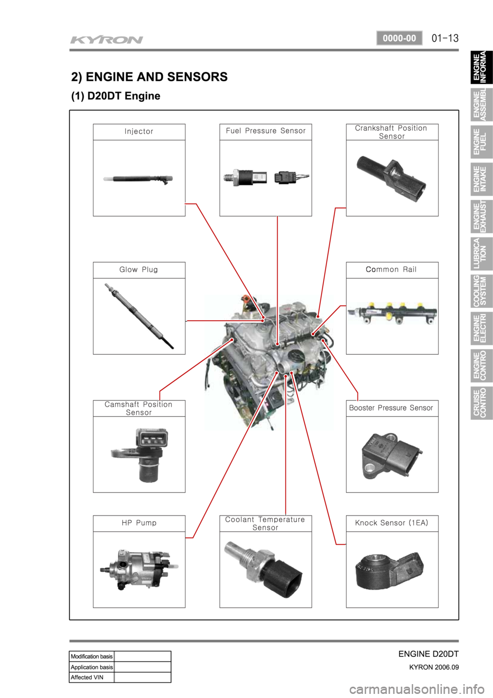 SSANGYONG KYRON 2006 Service Manual SSANGYONG KYRON 2006 Service Manual
