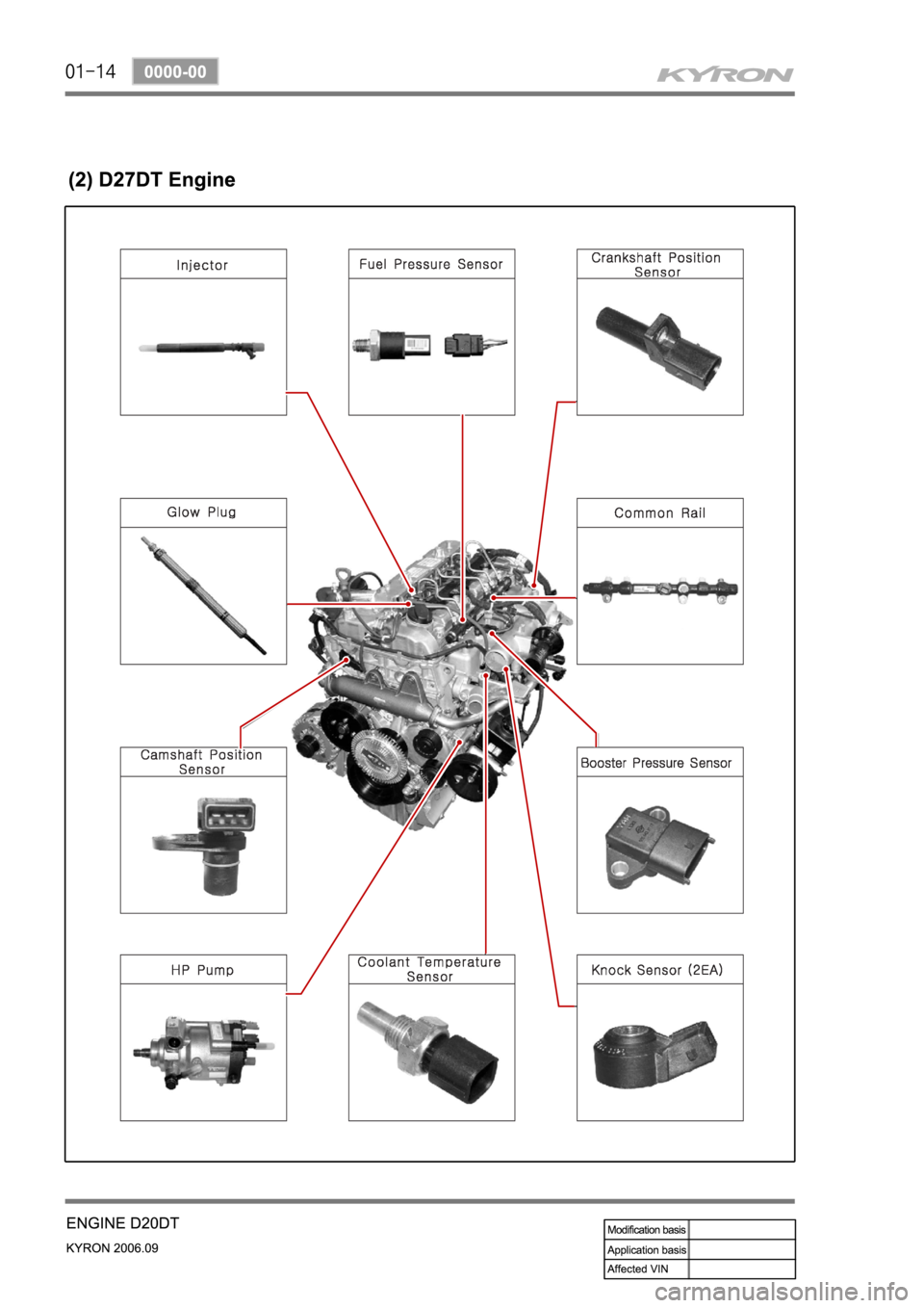 SSANGYONG KYRON 2006 Service Manual SSANGYONG KYRON 2006 Service Manual