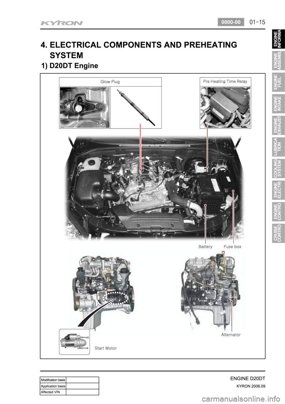 SSANGYONG KYRON 2006 Service Manual SSANGYONG KYRON 2006 Service Manual