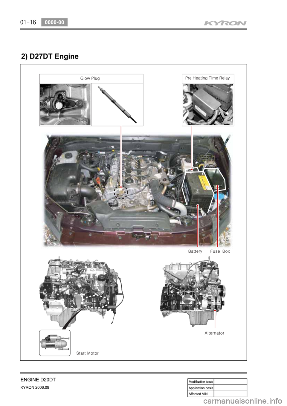 SSANGYONG KYRON 2006 Service Manual SSANGYONG KYRON 2006 Service Manual