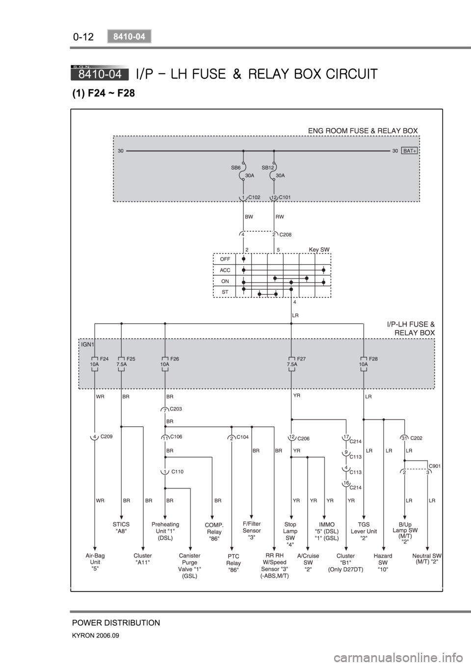 SSANGYONG KYRON 2006 Owners Manual 