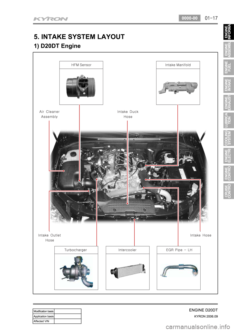 SSANGYONG KYRON 2006 Service Manual SSANGYONG KYRON 2006 Service Manual
