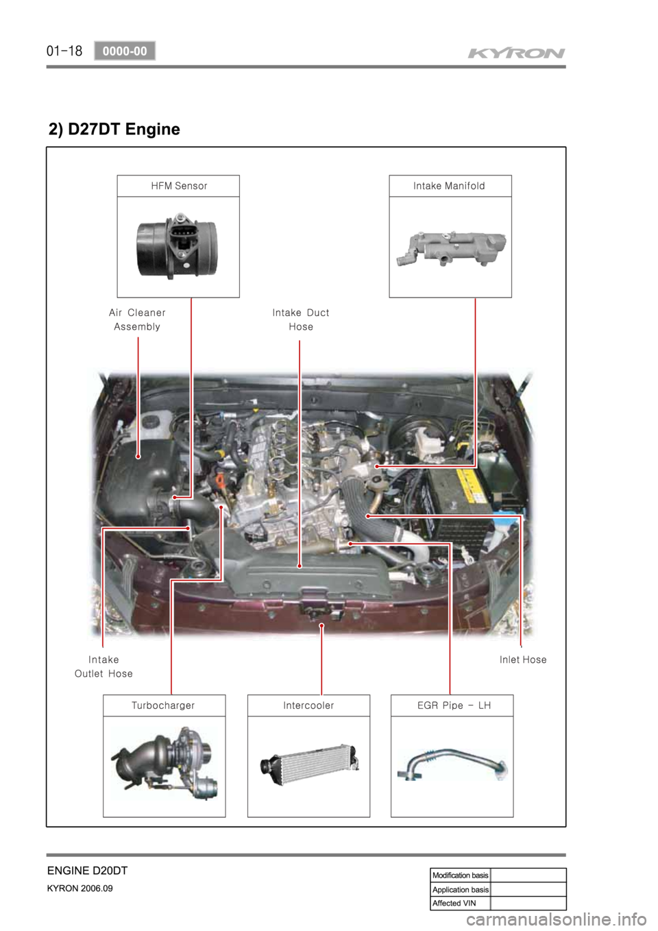 SSANGYONG KYRON 2006 Service Manual SSANGYONG KYRON 2006 Service Manual