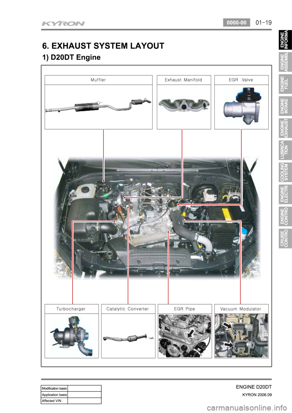 SSANGYONG KYRON 2006 Service Manual SSANGYONG KYRON 2006 Service Manual