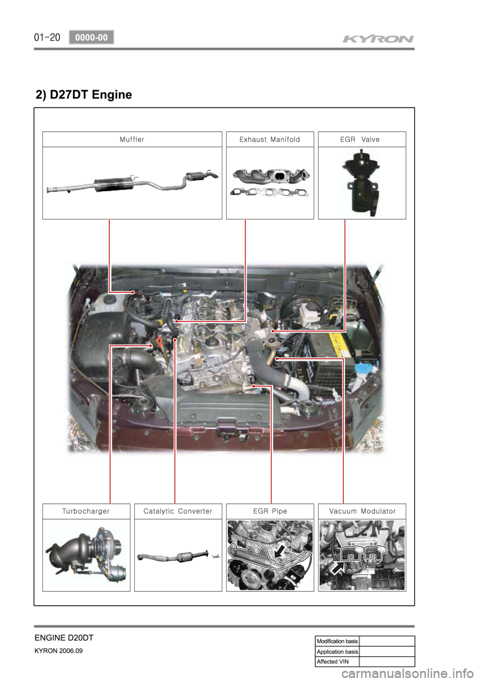 SSANGYONG KYRON 2006 Service Manual SSANGYONG KYRON 2006 Service Manual